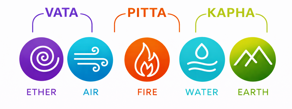 Vata Pitta Kapha